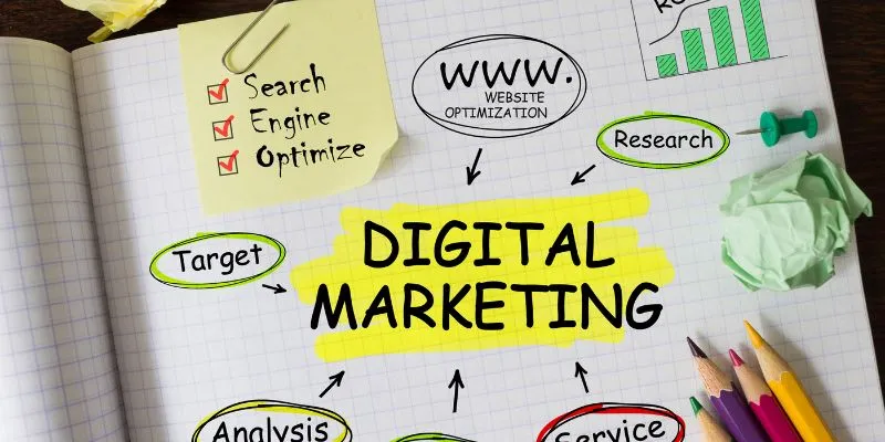 Digital marketing driving scalable business growth